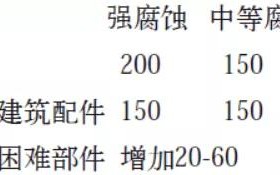 滦南安特佳耐固防腐带您了解耐腐蚀涂层防护机理与涂层钢腐蚀破坏原因及防护